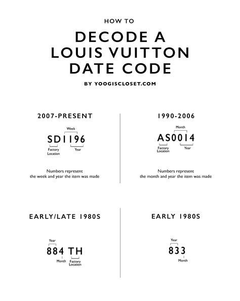 how to read lv date code|lv date code lookup.